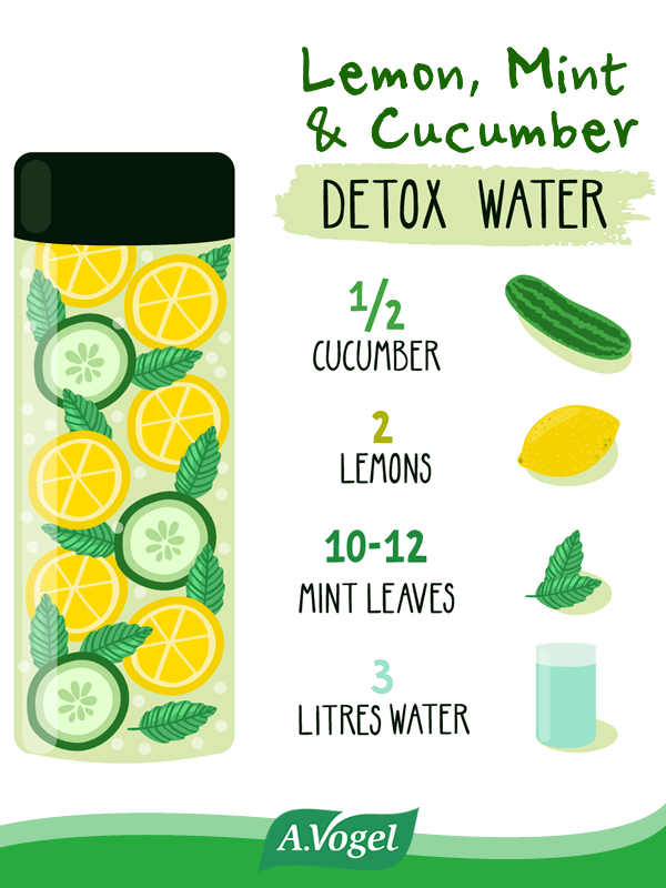 Buy Benefits Of Lemon Mint Water Up To 69 Off