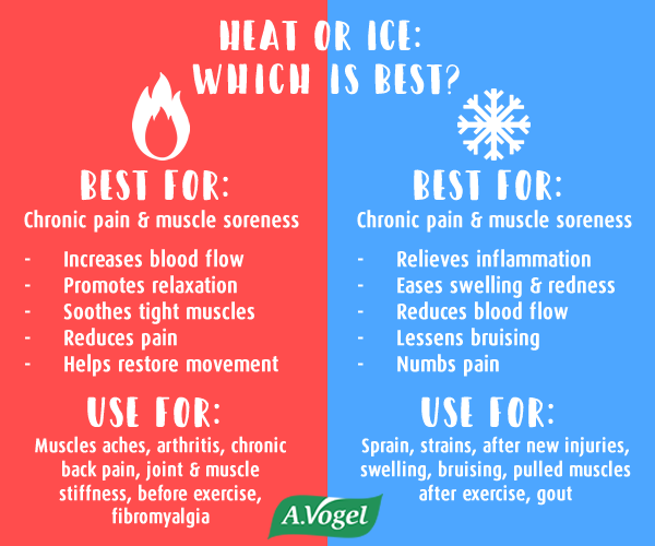 Muscle Recovery: What Is Heat Therapy & How Does It Help?