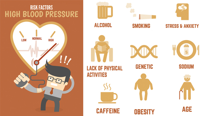 Reasons for best sale high blood pressure